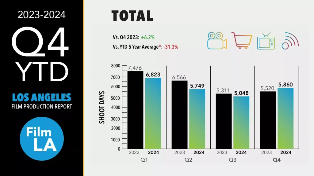 2024 Q4 & YTD Local Production Report