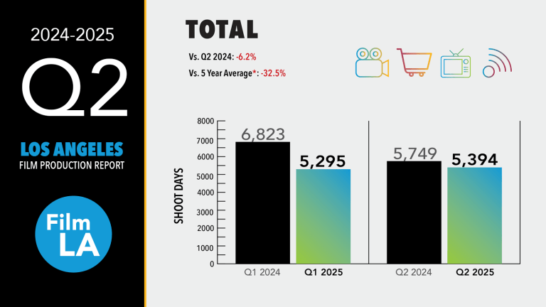 Q2 2025 local production report