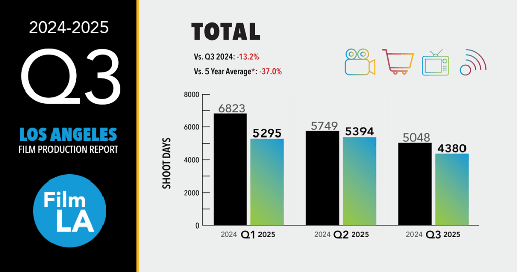 2025 Q3 bar graphs